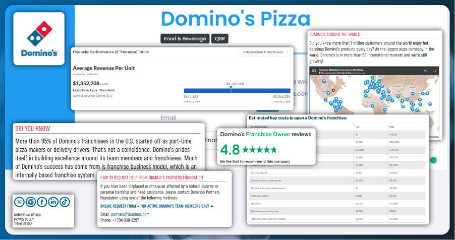 The-Role-of-Data-Scraping-in-the-Franchise-Industry The-Role-of-Data-Scraping-in-the-Franchise-Industry