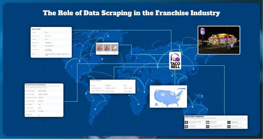 Types-of-Data-Scraped-from-Franchise-Websites Types-of-Data-Scraped-from-Franchise-Websites