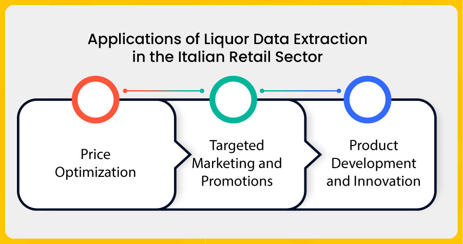 Applications-of-Liquor-Data-Extraction-in-the-Italian-Retail-SectorProduct