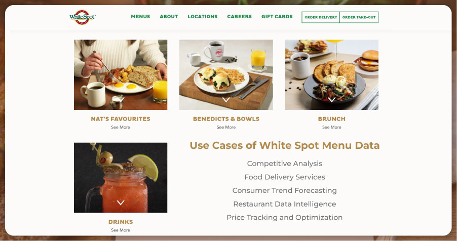 Use-Cases-of-White-Spot-Menu-Data
