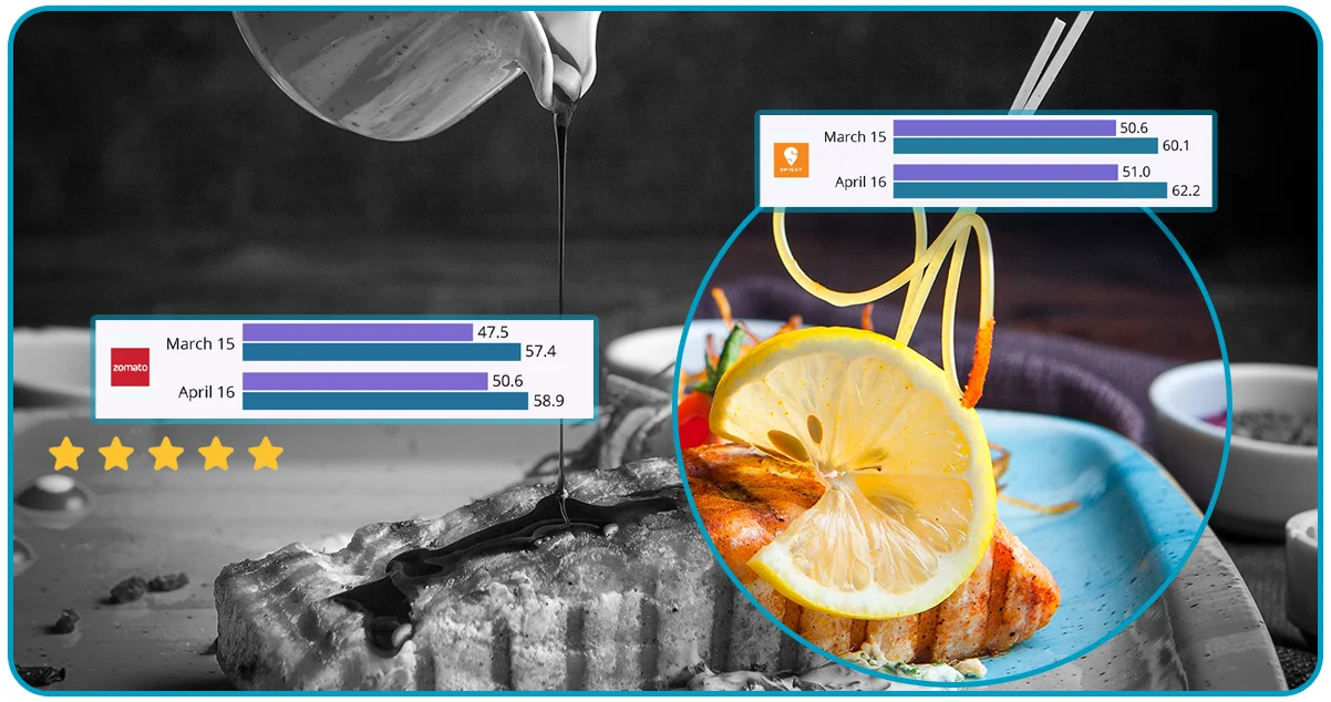 Why-Scrape-Reviews-Aggregated-Data-Swiggy-and-Zomato