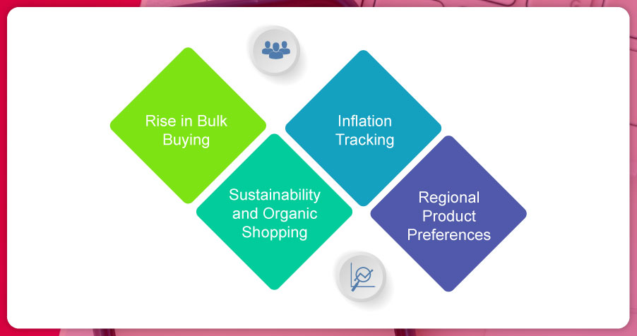 assets/img/blog/web-scraping-bjs-grocery-data-for-retail-analytics/Market-Trends-Boosting-the-Demand-for-BJ's-Grocery-Data.jpg
