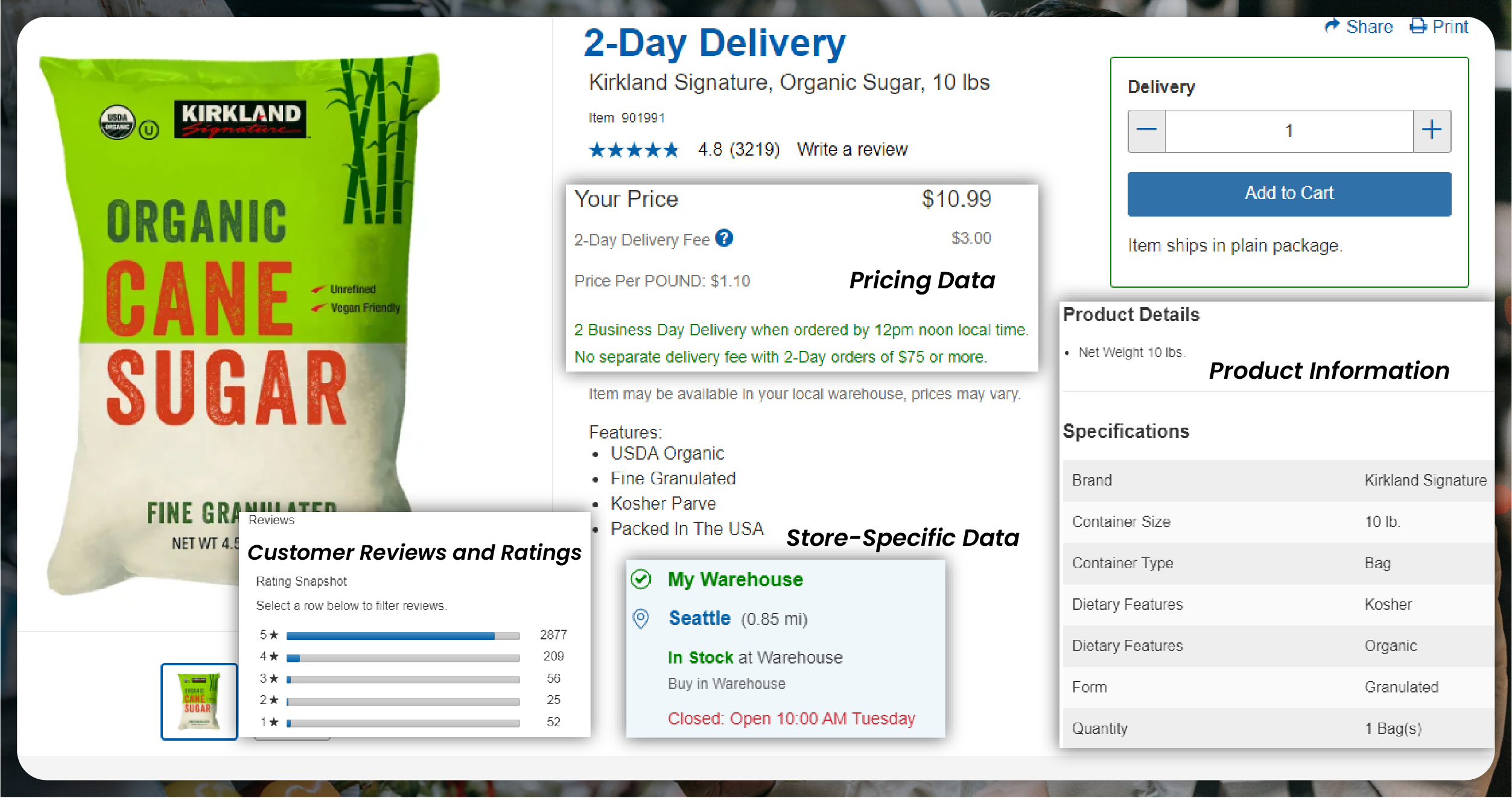 Data-Types-You-Can-Scrape-from-Major-Retailers