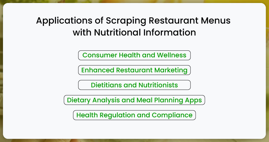 Applications-of-Scraping-Restaurant-Menus-with-Nutritional-Information