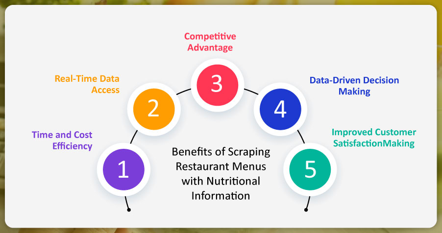 Benefits-of-Scraping-Restaurant-Menus-with-Nutritional-Information