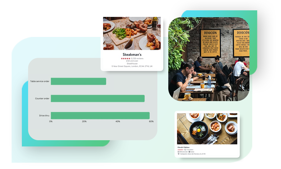 Dynamic-Dining-Deals